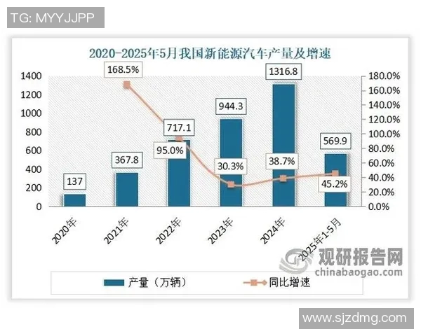 汽车配件市场发展趋势与创新技术对汽车产业的影响分析