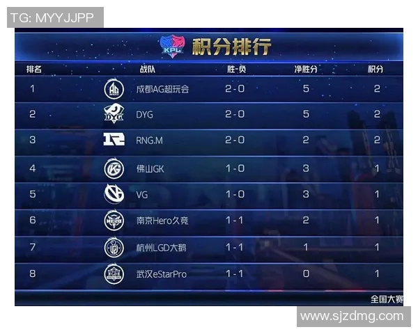 全球挑战赛最新积分榜V5战队以91分稳居榜首引发关注
